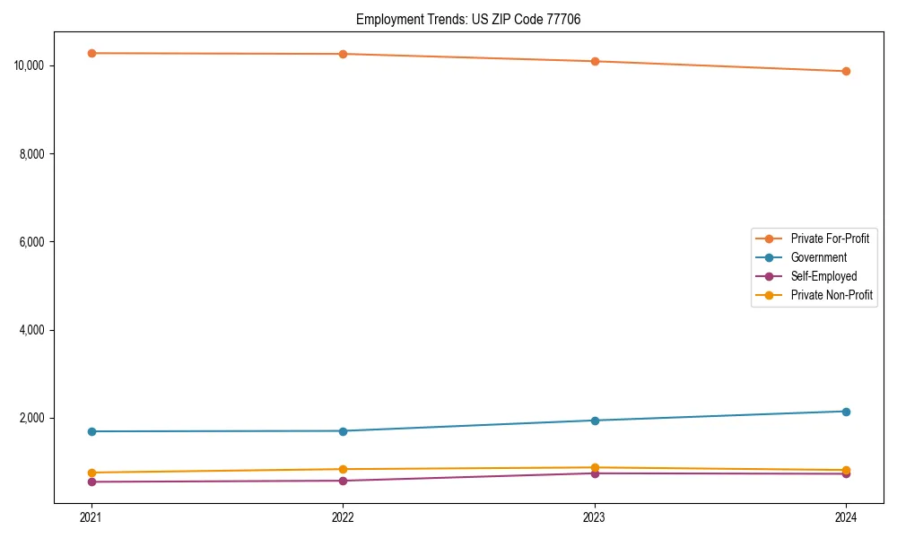 Long-term employment trends in 