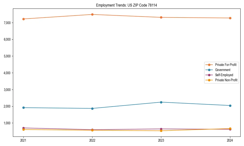 Long-term employment trends in 