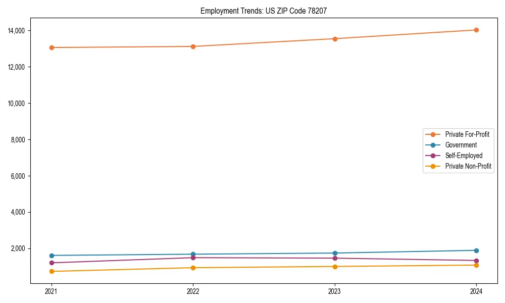 Long-term employment trends in 