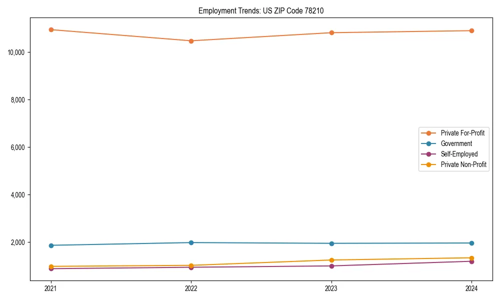 Long-term employment trends in 