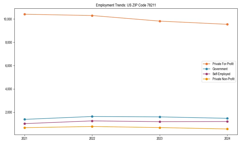 Long-term employment trends in 