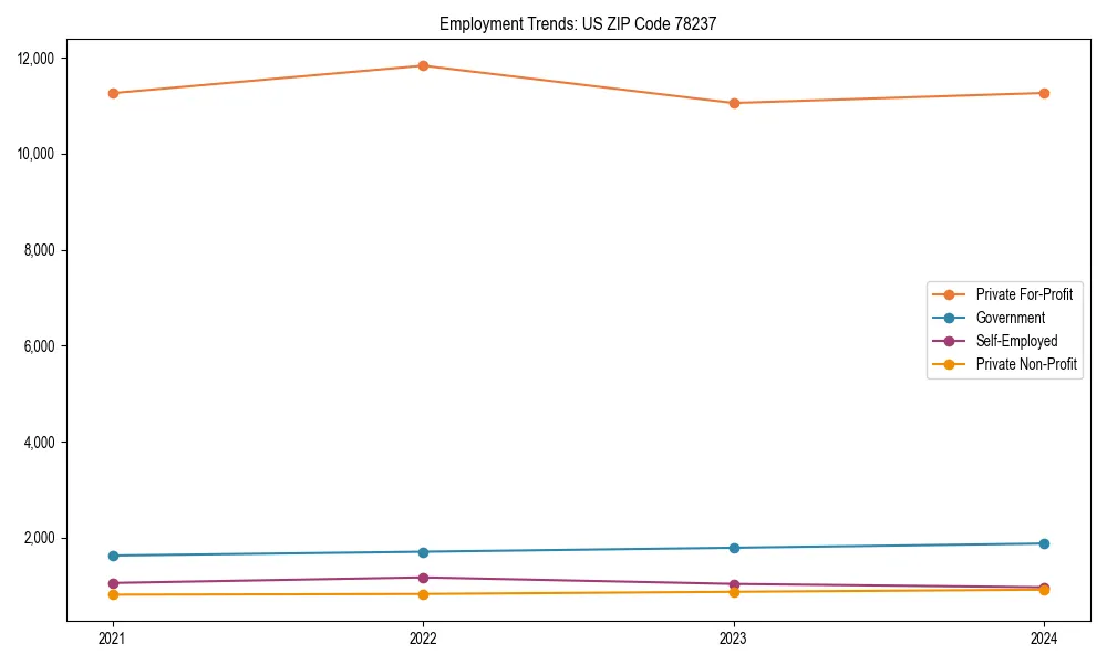 Long-term employment trends in 
