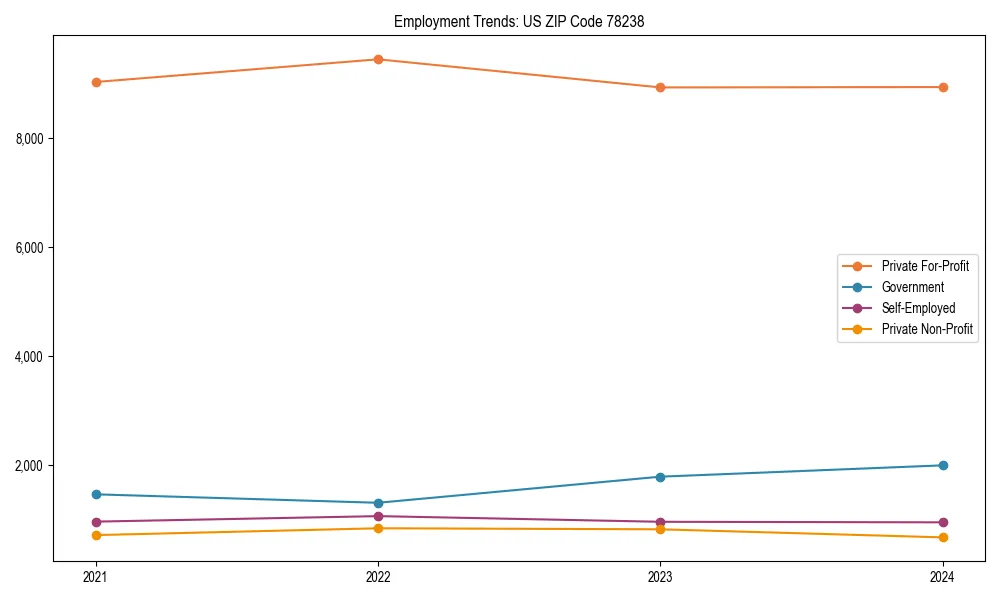 Long-term employment trends in 