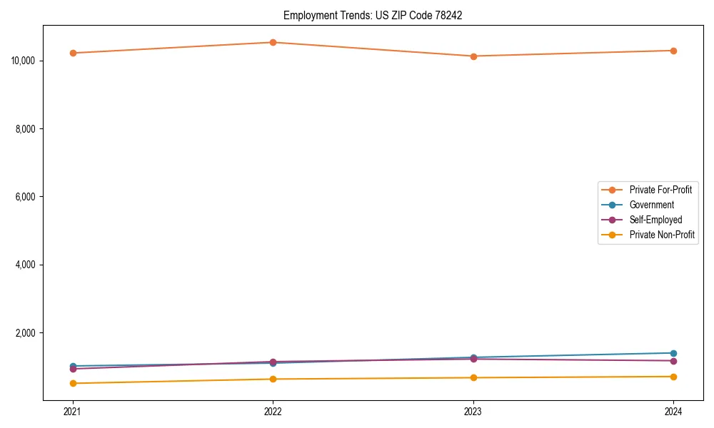 Long-term employment trends in 