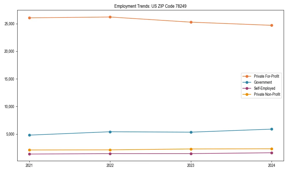 Long-term employment trends in 