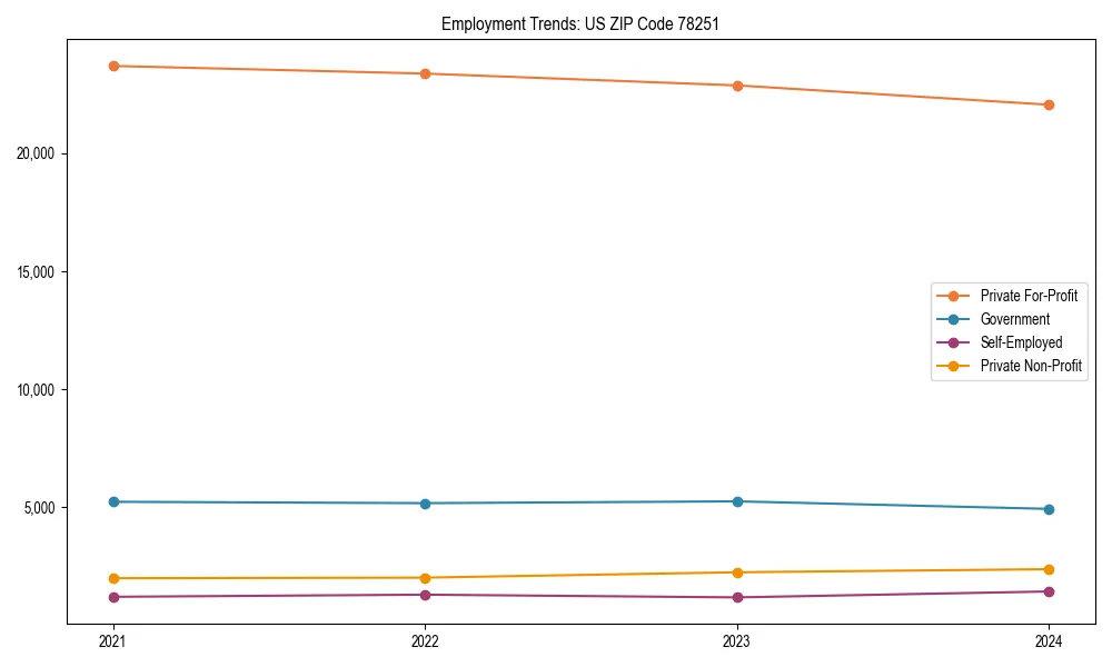 Long-term employment trends in 