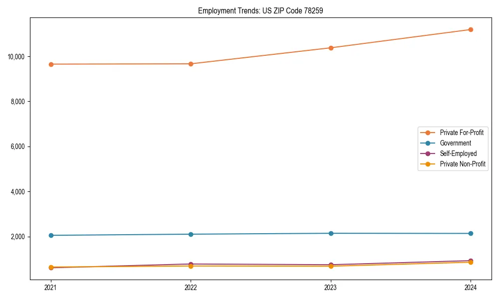 Long-term employment trends in 