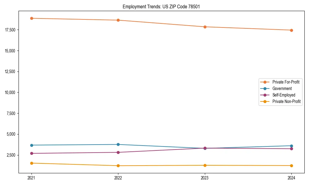 Long-term employment trends in 