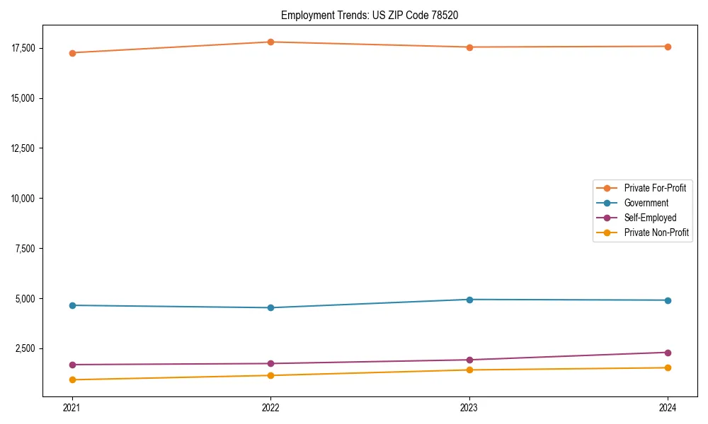 Long-term employment trends in 