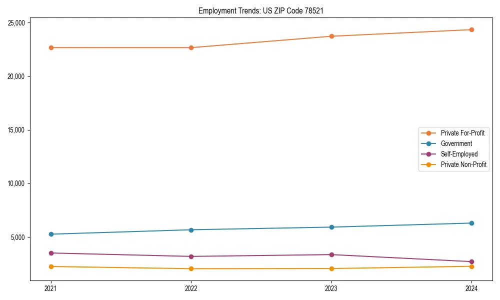 Long-term employment trends in 