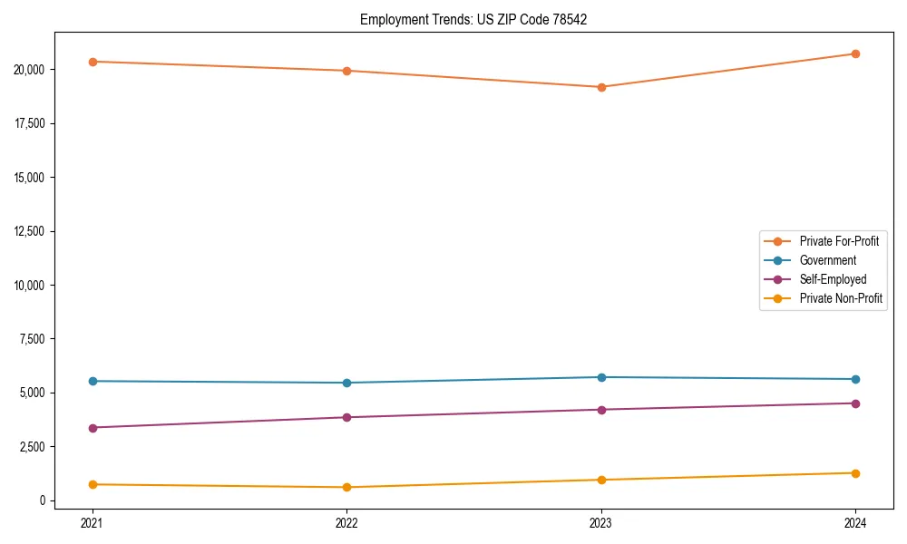 Long-term employment trends in 
