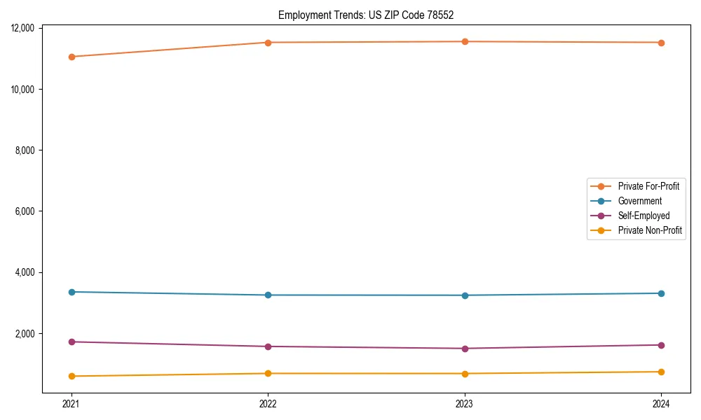 Long-term employment trends in 