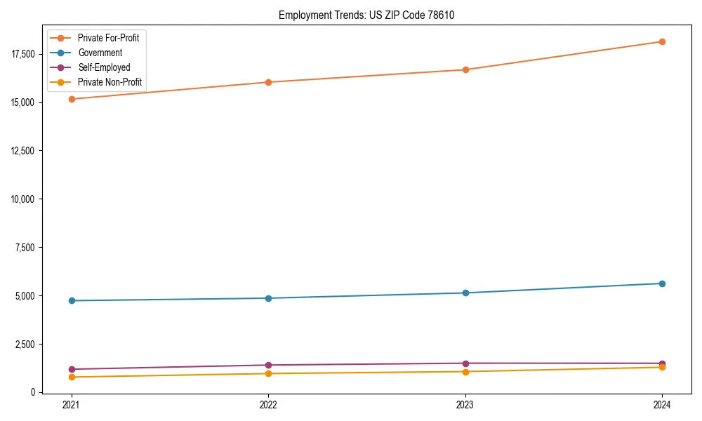 Long-term employment trends in 