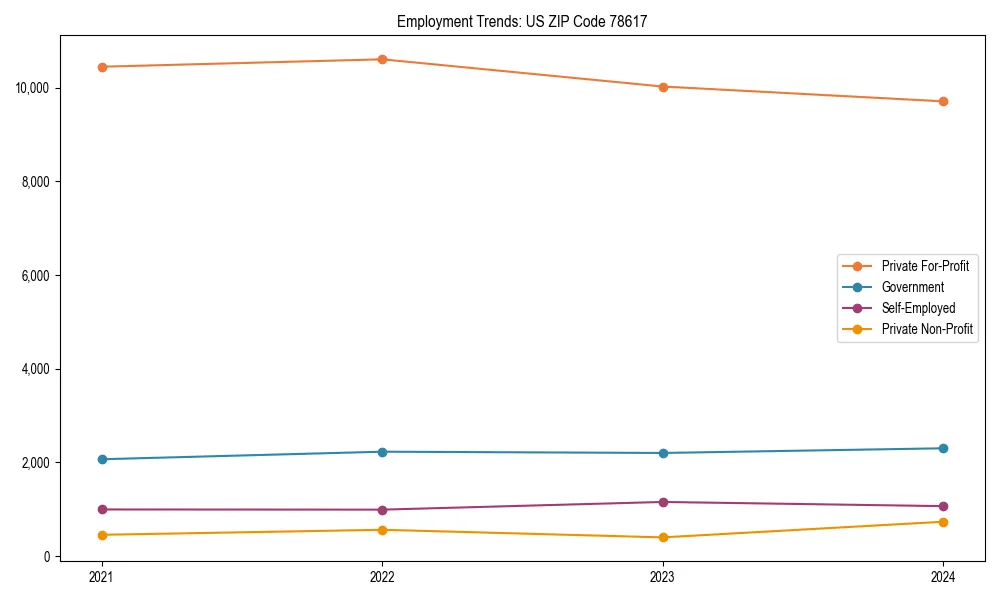 Long-term employment trends in 