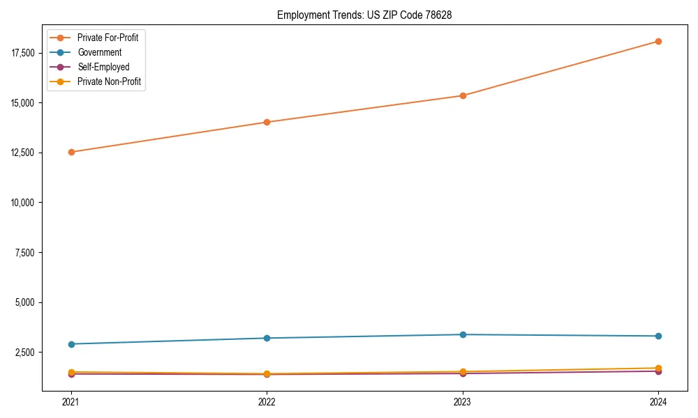 Long-term employment trends in 