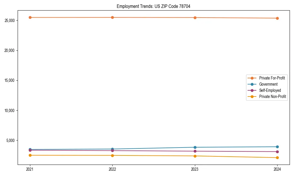 Long-term employment trends in 