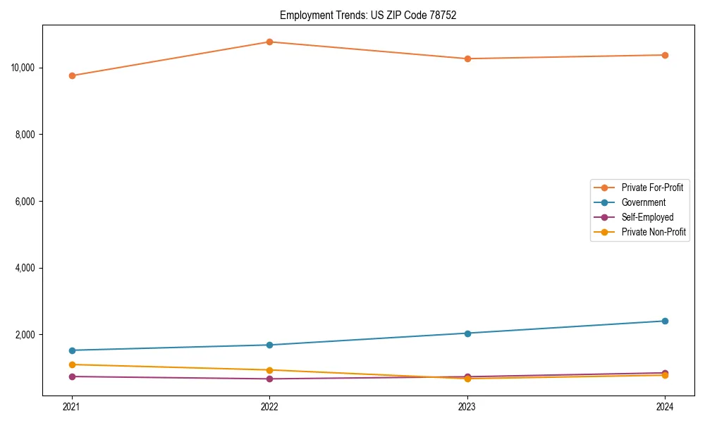 Long-term employment trends in 