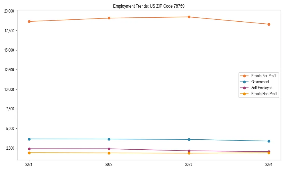 Long-term employment trends in 