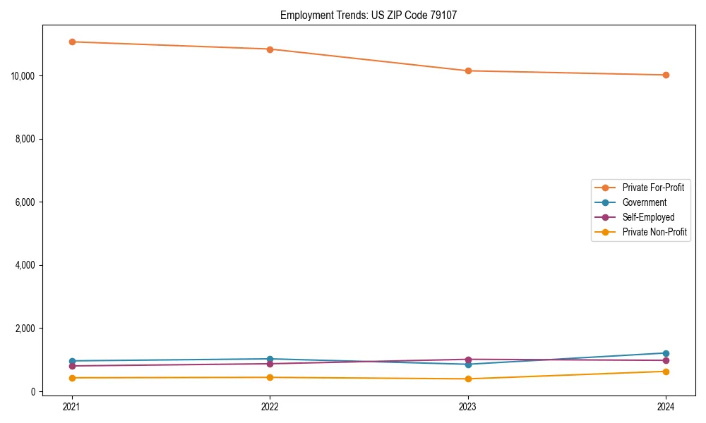 Long-term employment trends in 