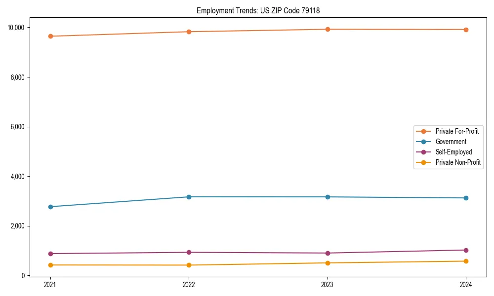 Long-term employment trends in 
