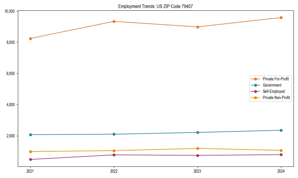 Long-term employment trends in 
