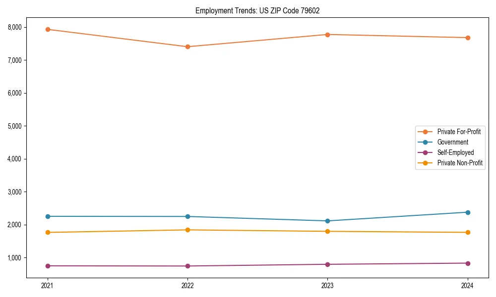 Long-term employment trends in 