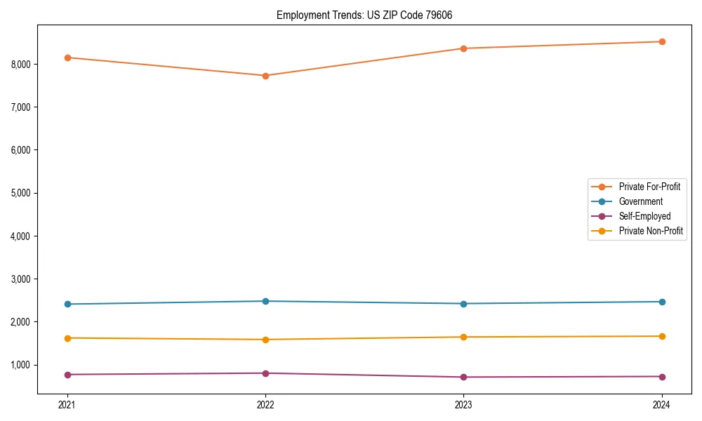 Long-term employment trends in 