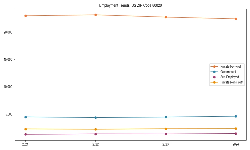 Long-term employment trends in 