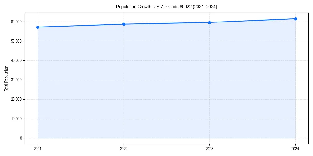 Population trends in 