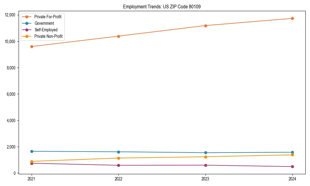 Long-term employment trends in 