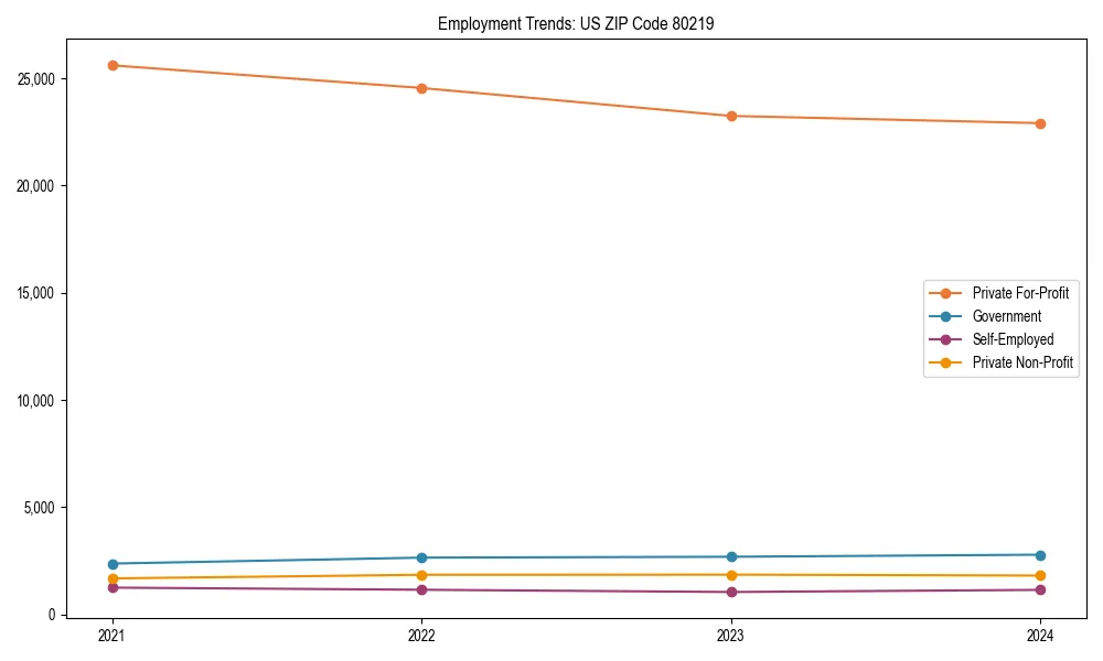 Long-term employment trends in 