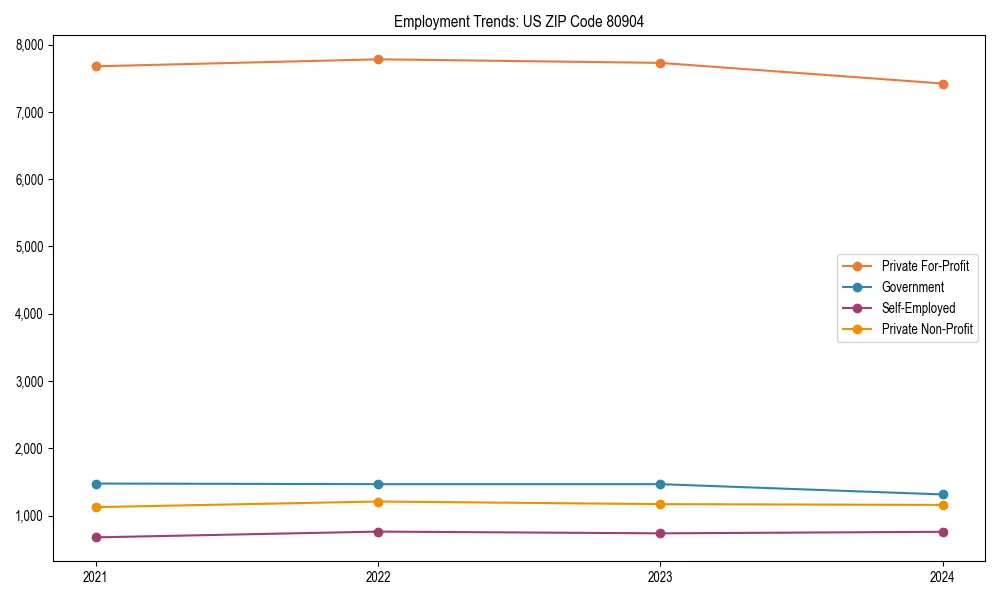 Long-term employment trends in 