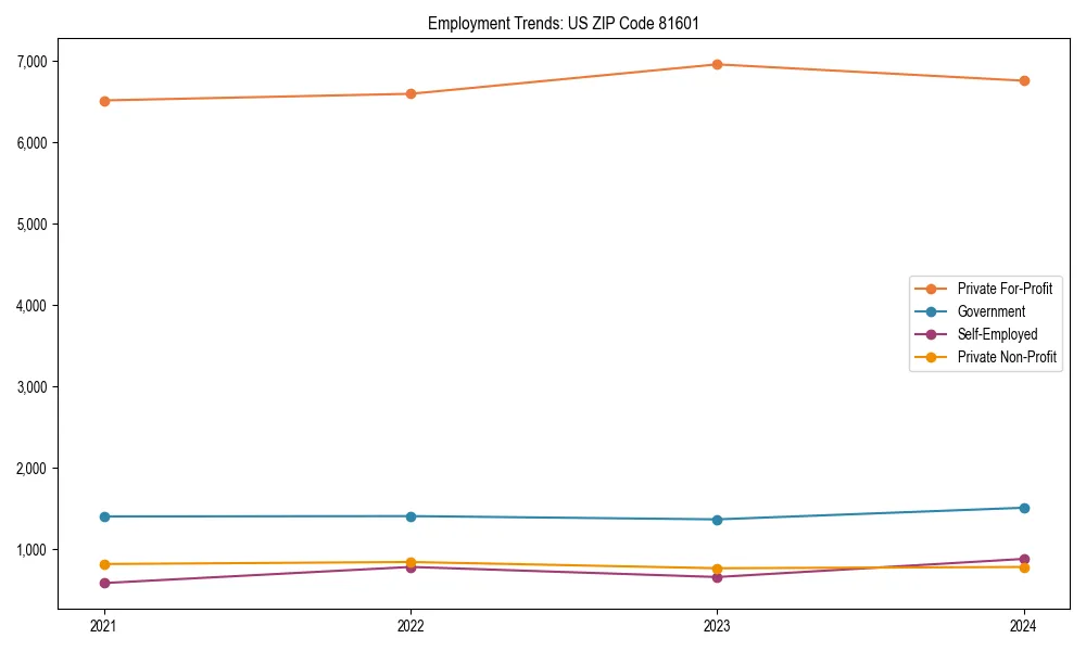 Long-term employment trends in 