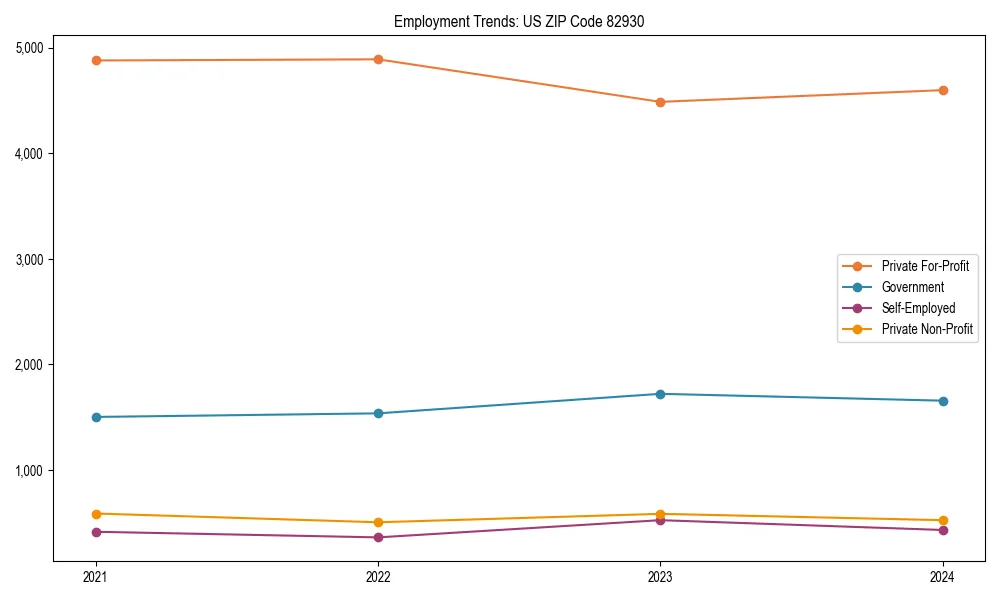 Long-term employment trends in 