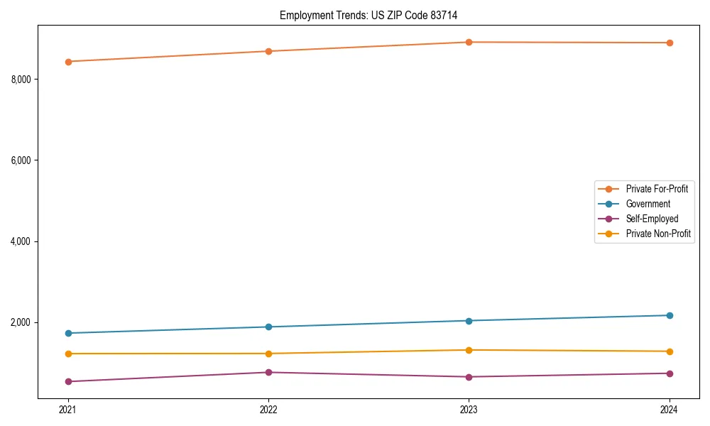 Long-term employment trends in 