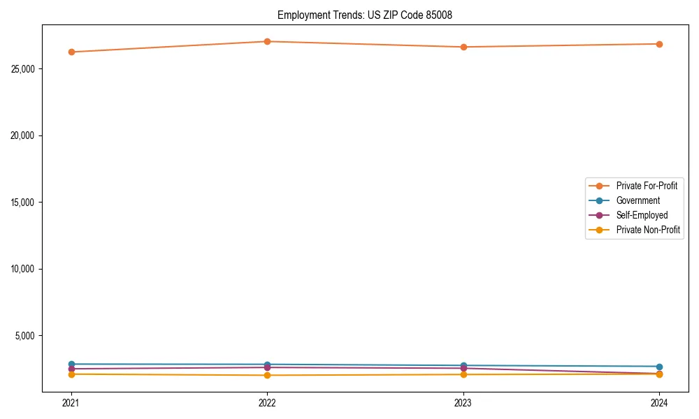 Long-term employment trends in 