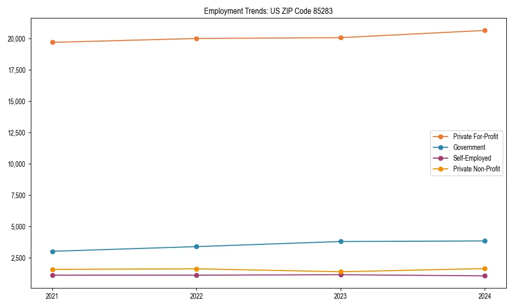Long-term employment trends in 