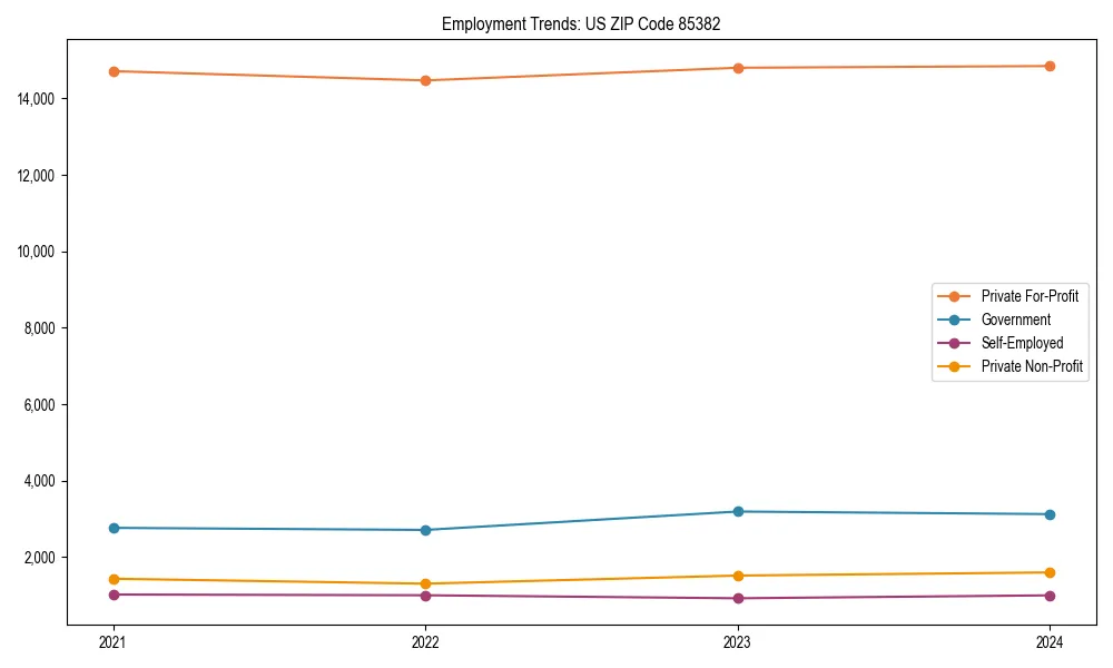 Long-term employment trends in 