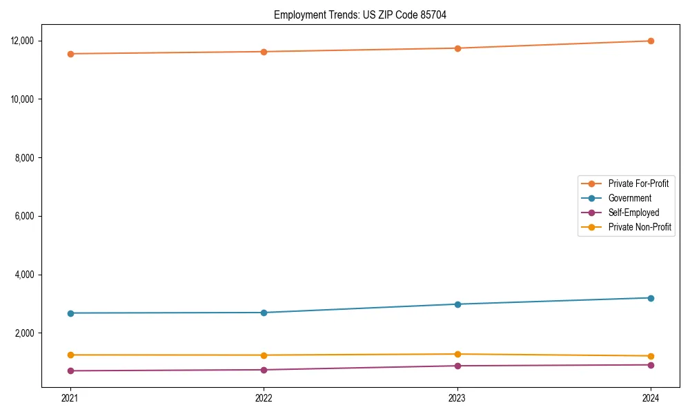 Long-term employment trends in 