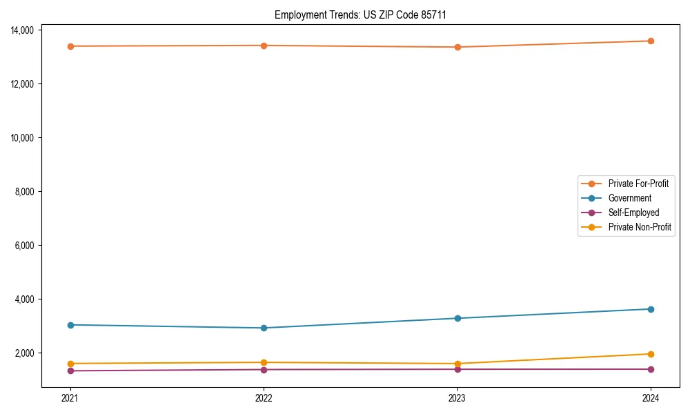 Long-term employment trends in 