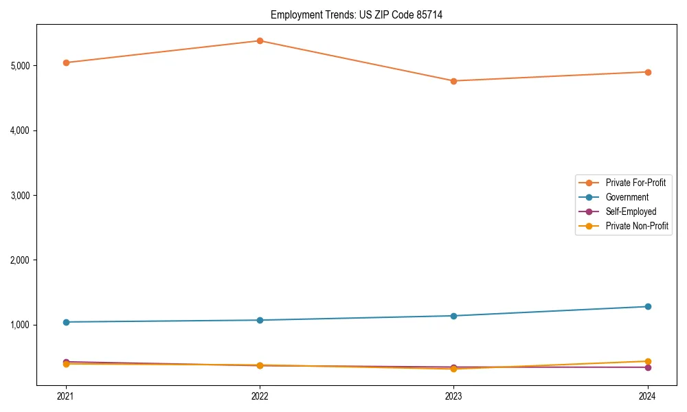 Long-term employment trends in 
