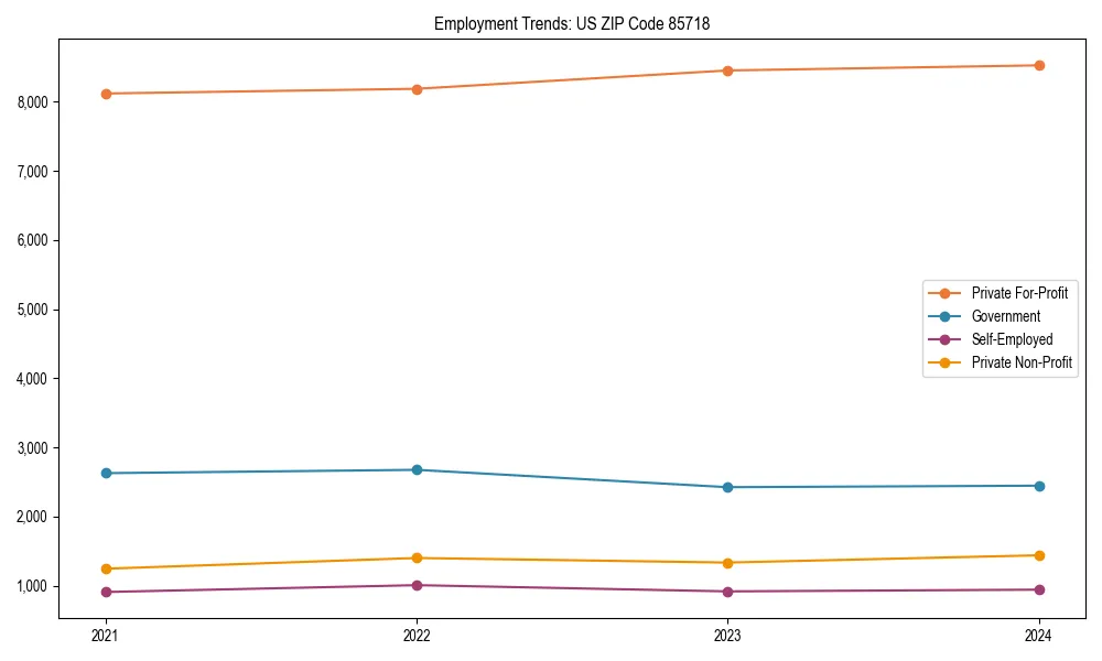 Long-term employment trends in 