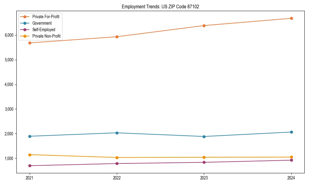 Long-term employment trends in 