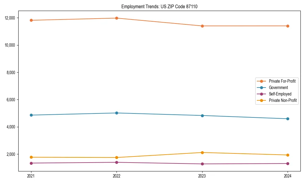 Long-term employment trends in 