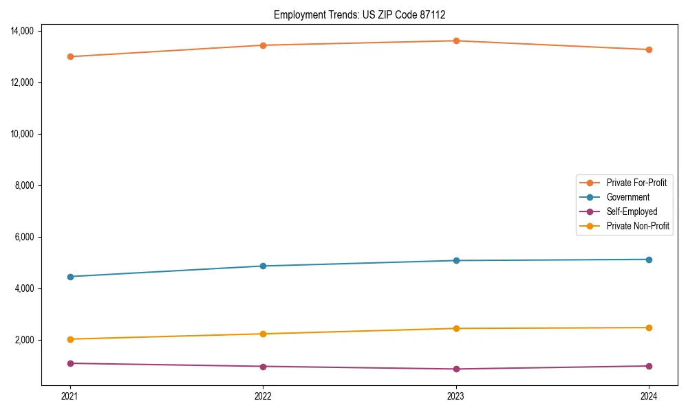 Long-term employment trends in 