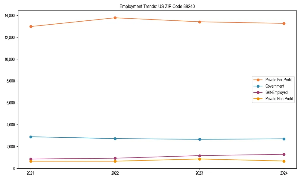 Long-term employment trends in 