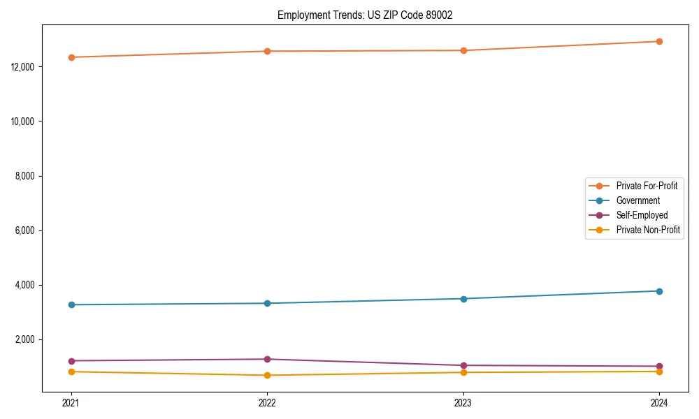 Long-term employment trends in 