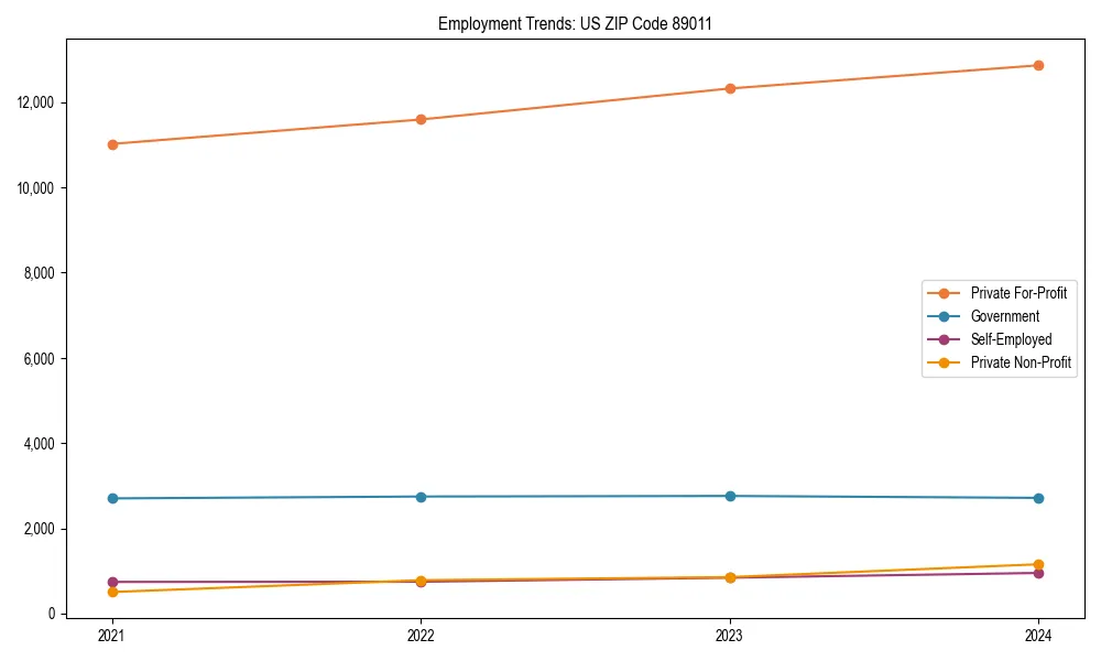 Long-term employment trends in 