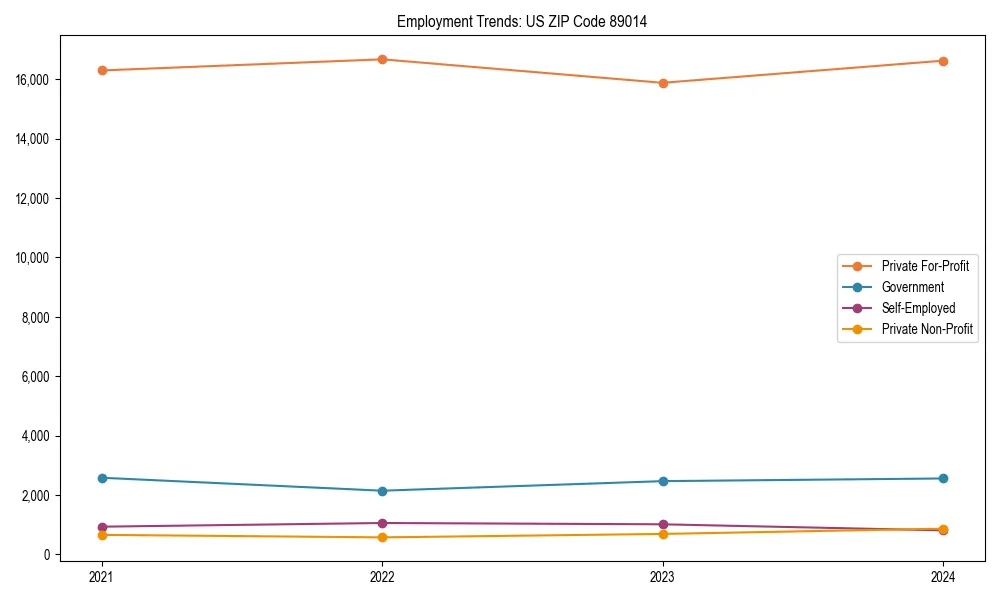 Long-term employment trends in 
