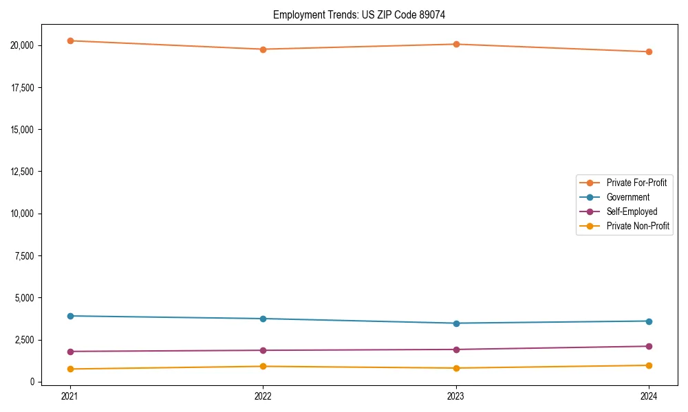 Long-term employment trends in 